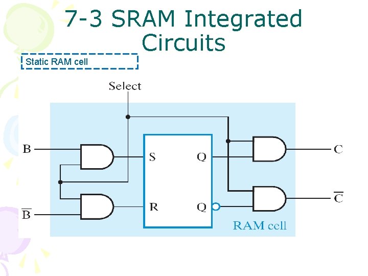 7 -3 SRAM Integrated Circuits Static RAM cell 