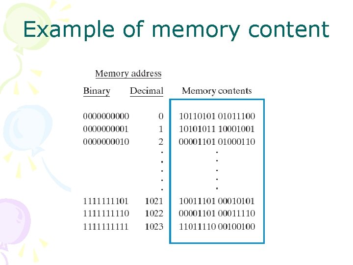 Example of memory content 