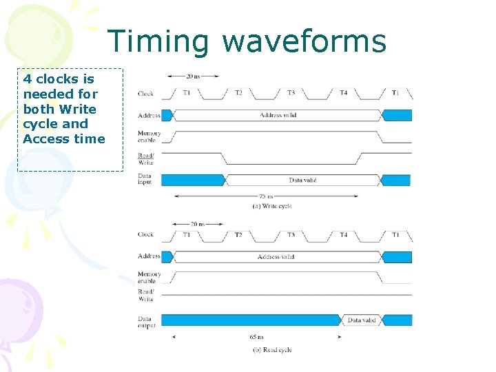 Timing waveforms 4 clocks is needed for both Write cycle and Access time 