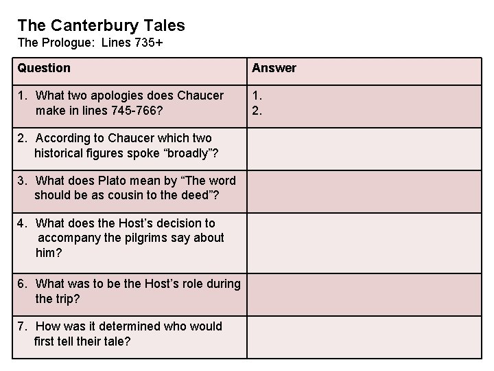 The Canterbury Tales The Prologue: Lines 735+ Question Answer 1. What two apologies does