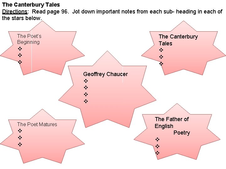 The Canterbury Tales Directions: Read page 96. Jot down important notes from each sub-