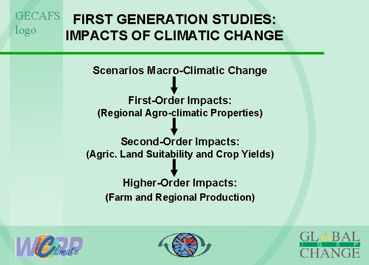 GECAFS logo FIRST GENERATION STUDIES: IMPACTS OF CLIMATIC CHANGE Scenarios Macro-Climatic Change First-Order Impacts: