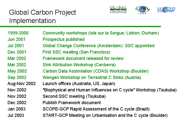 Global Carbon Project Implementation 1999 -2000 Jun 2001 Jul 2001 Dec 2001 Mar 2002