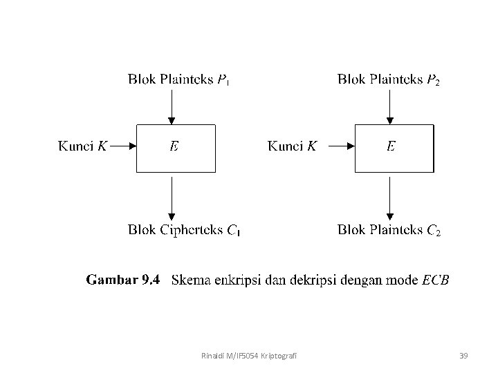 Rinaldi M/IF 5054 Kriptografi 39 