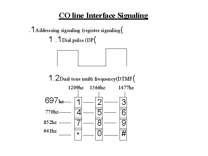 CO line Interface Signaling. 1 Addressing signaling (register signaling( 1. 1 Dial pulse (DP(