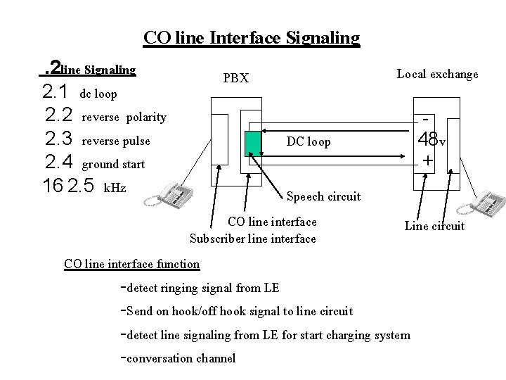 CO line Interface Signaling . 2 line Signaling 2. 1 dc loop 2. 2