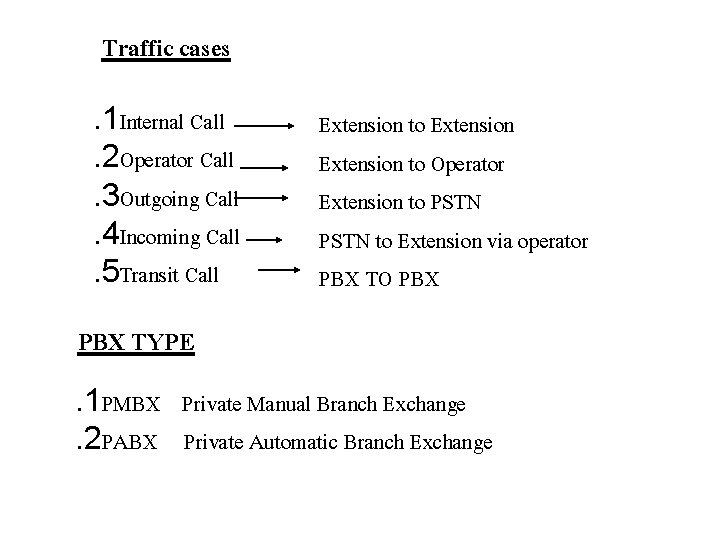 Traffic cases. 1 Internal Call. 2 Operator Call. 3 Outgoing Call. 4 Incoming Call.
