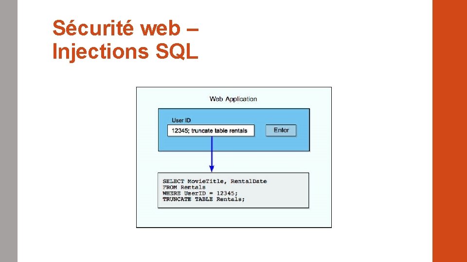 Sécurité web – Injections SQL 
