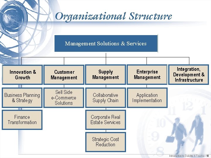 Organizational Structure Management Solutions & Services Innovation & Growth Customer Management Supply Management Enterprise
