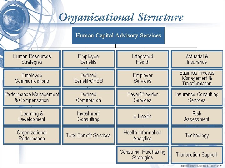 Organizational Structure Human Capital Advisory Services Human Resources Strategies Employee Benefits Integrated Health Actuarial