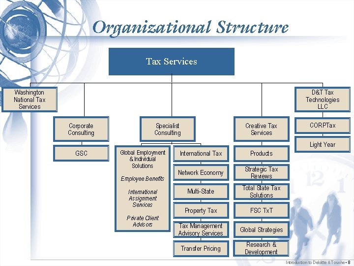 Organizational Structure Tax Services Washington National Tax Services D&T Tax Technologies LLC Corporate Consulting