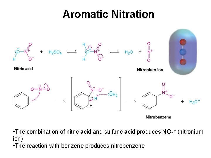 Aromatic Nitration • The combination of nitric acid and sulfuric acid produces NO 2+