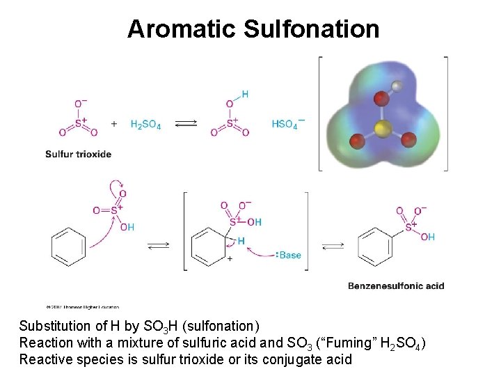 Aromatic Sulfonation Substitution of H by SO 3 H (sulfonation) Reaction with a mixture
