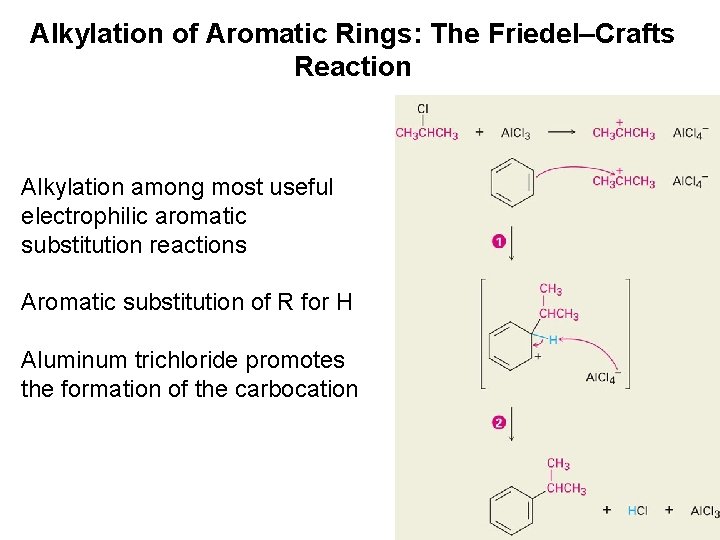 Alkylation of Aromatic Rings: The Friedel–Crafts Reaction Alkylation among most useful electrophilic aromatic substitution