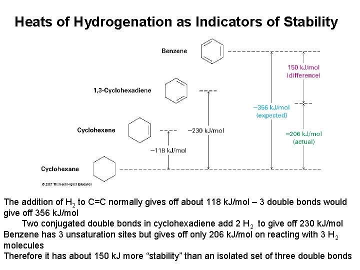 Heats of Hydrogenation as Indicators of Stability The addition of H 2 to C=C