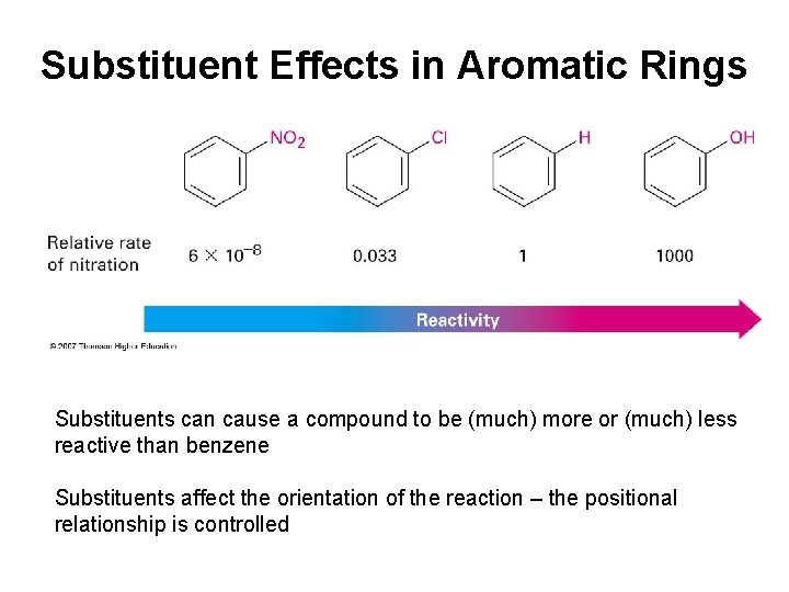 Substituent Effects in Aromatic Rings Substituents can cause a compound to be (much) more