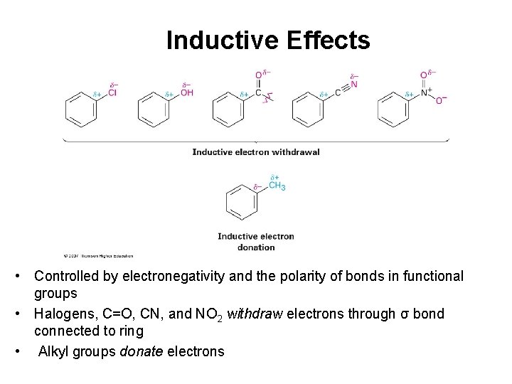 Inductive Effects • Controlled by electronegativity and the polarity of bonds in functional groups