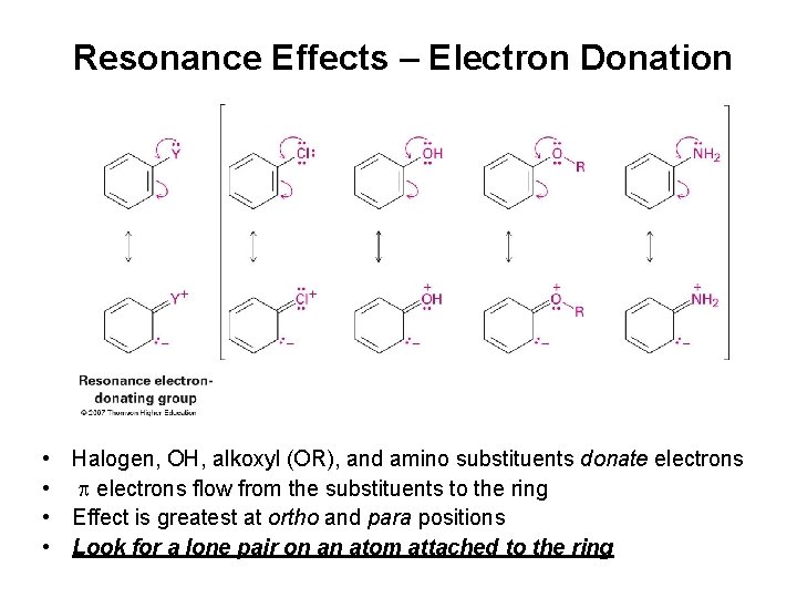 Resonance Effects – Electron Donation • Halogen, OH, alkoxyl (OR), and amino substituents donate