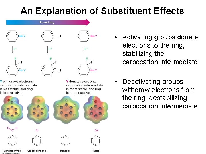 An Explanation of Substituent Effects • Activating groups donate electrons to the ring, stabilizing