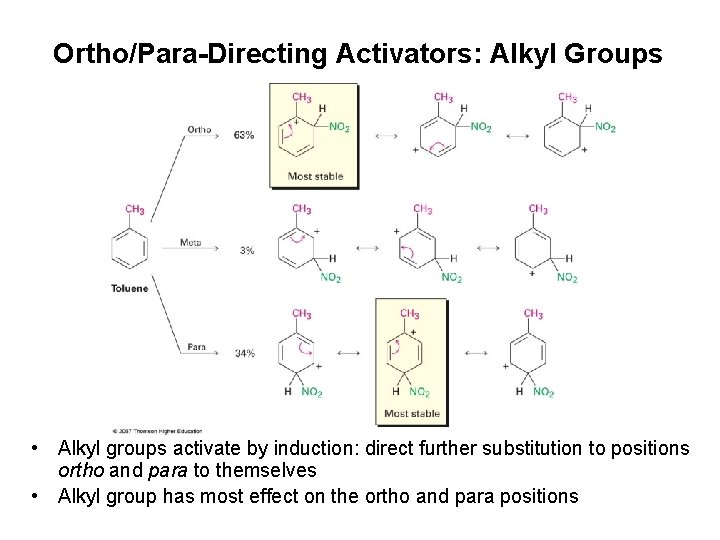 Ortho/Para-Directing Activators: Alkyl Groups • Alkyl groups activate by induction: direct further substitution to