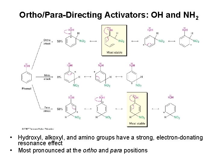 Ortho/Para-Directing Activators: OH and NH 2 • Hydroxyl, alkoxyl, and amino groups have a