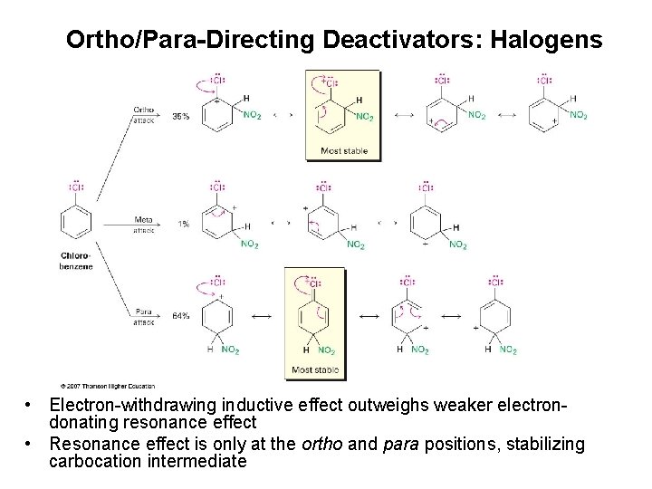 Ortho/Para-Directing Deactivators: Halogens • Electron-withdrawing inductive effect outweighs weaker electrondonating resonance effect • Resonance