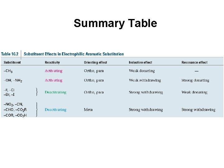 Summary Table 