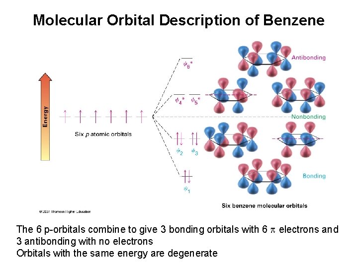 Molecular Orbital Description of Benzene The 6 p-orbitals combine to give 3 bonding orbitals
