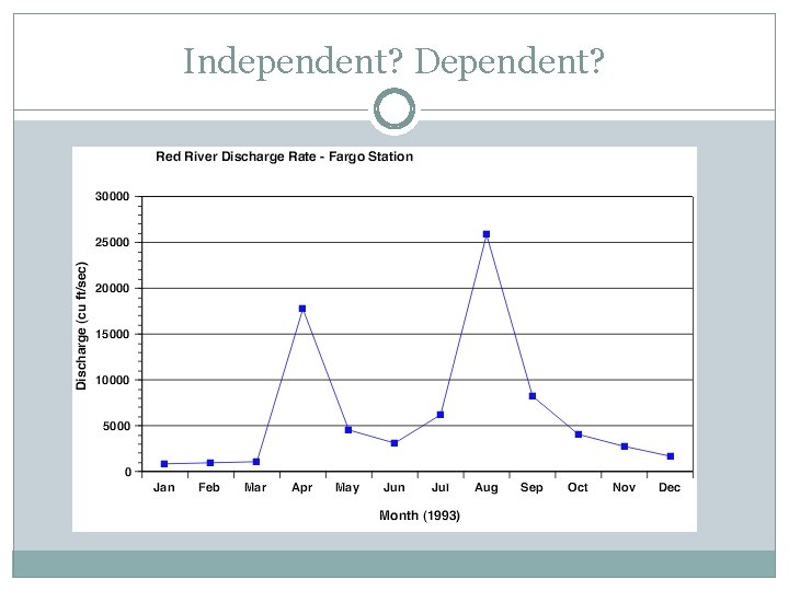 Independent? Dependent? 