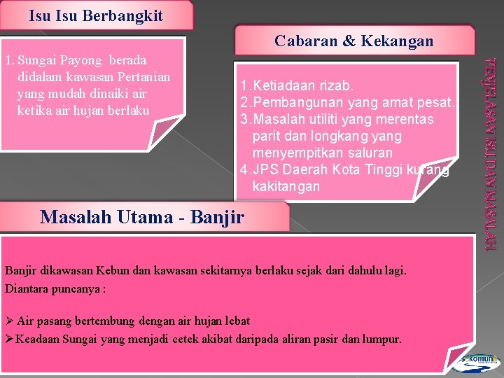 Isu Berbangkit Cabaran & Kekangan 1. Ketiadaan rizab. 2. Pembangunan yang amat pesat. 3.