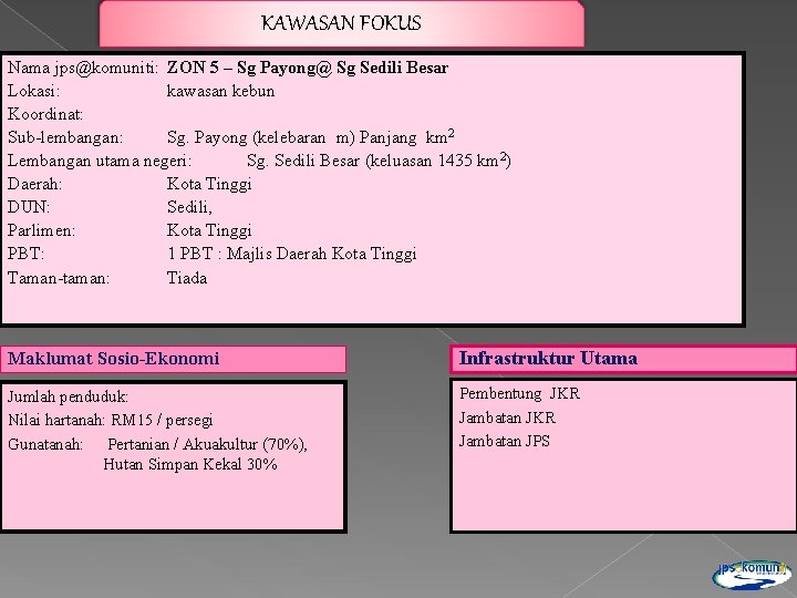 KAWASAN FOKUS PRO FIL SUB LEM BAN GAN – KAW ASA N FOK US