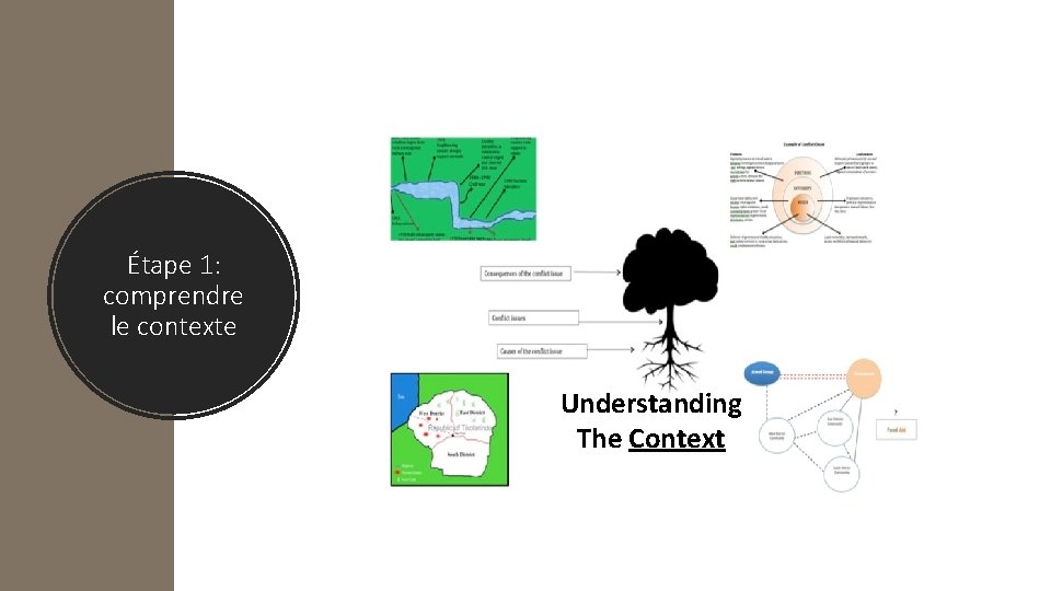 Étape 1: comprendre le contexte Understanding The Context 