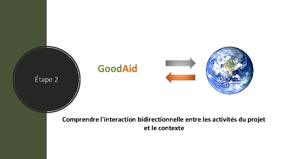 Étape 2 Comprendre l'interaction bidirectionnelle entre les activités du projet et le contexte 