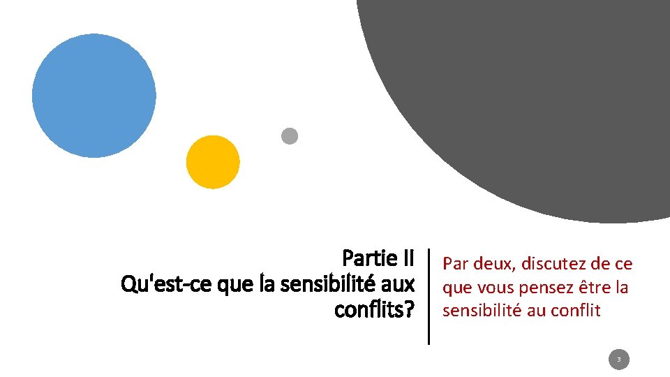 Partie II Qu'est-ce que la sensibilité aux conflits? Par deux, discutez de ce que