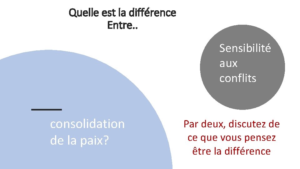 Quelle est la différence Entre. . Sensibilité aux conflits consolidation de la paix? Par