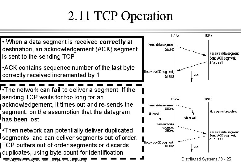 2. 11 TCP Operation • When a data segment is received correctly at destination,