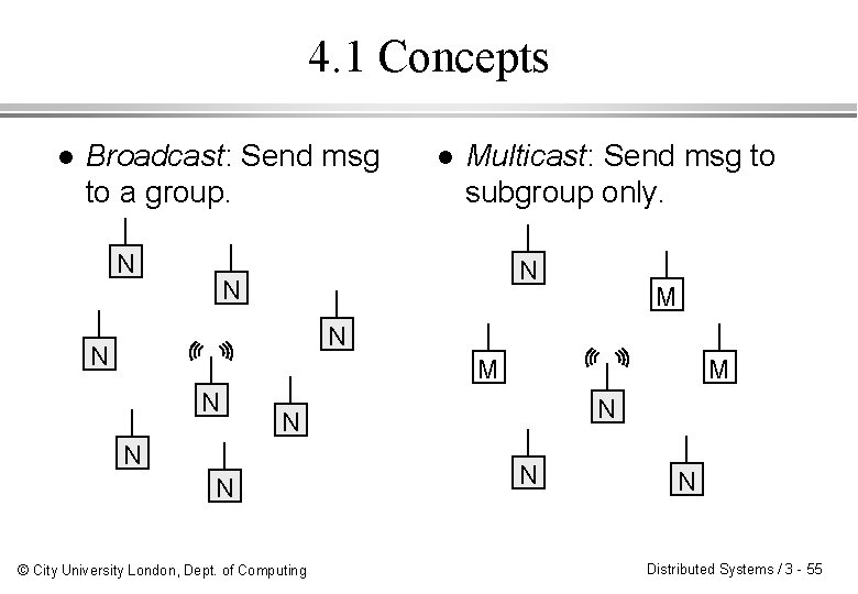 4. 1 Concepts l Broadcast: Send msg to a group. N l Multicast: Send