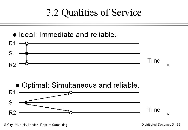 3. 2 Qualities of Service l R 1 Ideal: Immediate and reliable. S Time