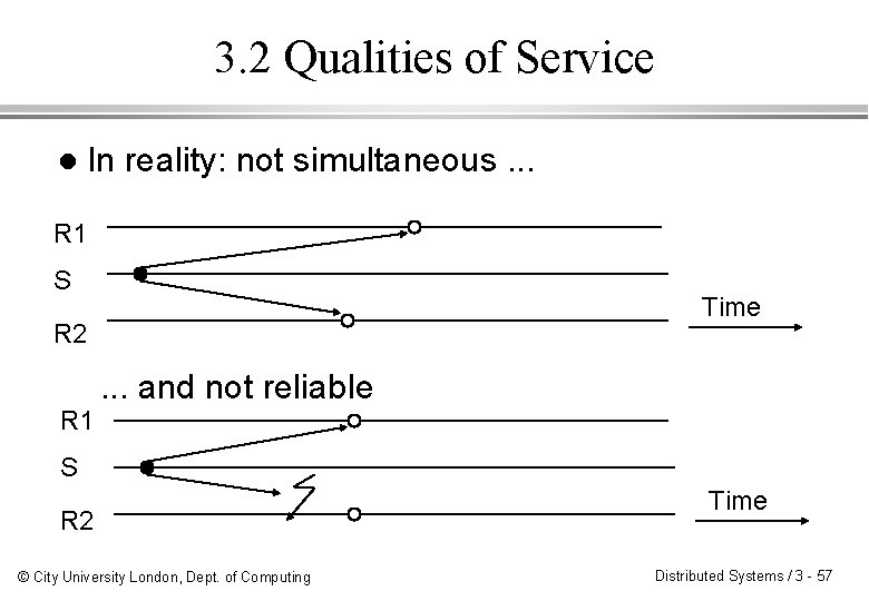 3. 2 Qualities of Service l In reality: not simultaneous. . . R 1