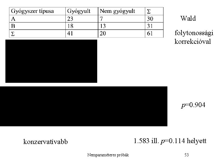 Wald folytonossági korrekcióval p=0. 904 1. 583 ill. p=0. 114 helyett konzervatívabb Nemparaméteres próbák