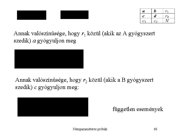 Annak valószínűsége, hogy r 1 közül (akik az A gyógyszert szedik) a gyógyuljon meg