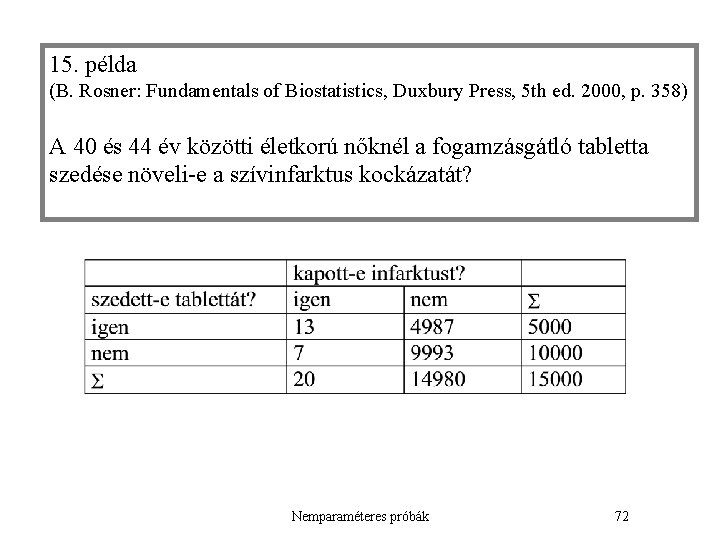 15. példa (B. Rosner: Fundamentals of Biostatistics, Duxbury Press, 5 th ed. 2000, p.