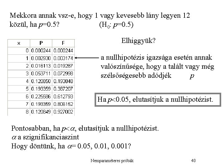 Mekkora annak vsz-e, hogy 1 vagy kevesebb lány legyen 12 közül, ha p=0. 5?