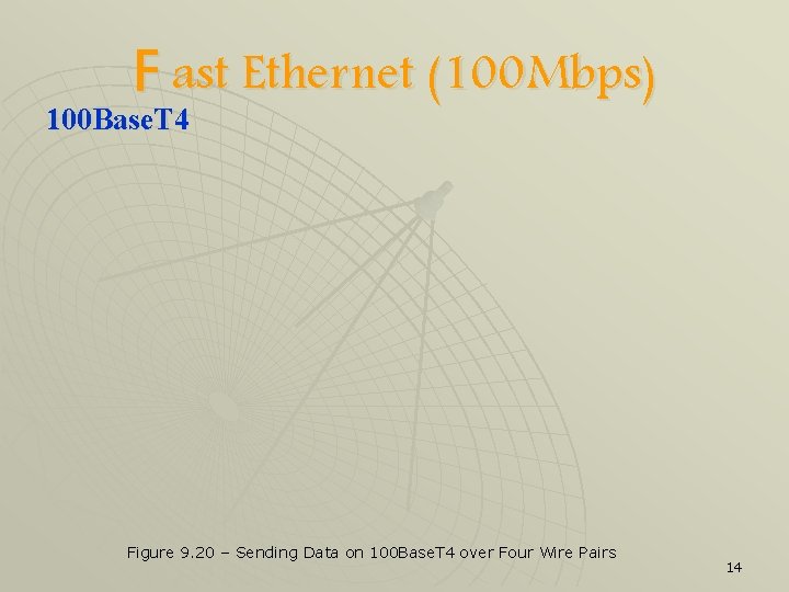 F ast Ethernet (100 Mbps) 100 Base. T 4 Figure 9. 20 – Sending