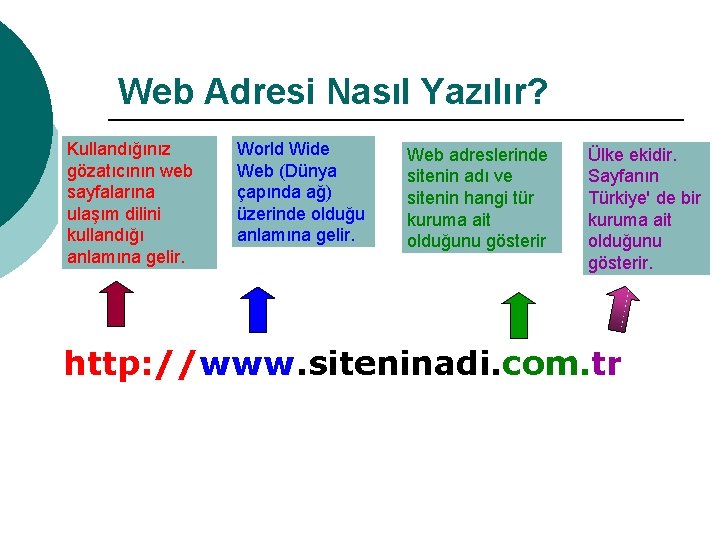 Web Adresi Nasıl Yazılır? Kullandığınız gözatıcının web sayfalarına ulaşım dilini kullandığı anlamına gelir. World