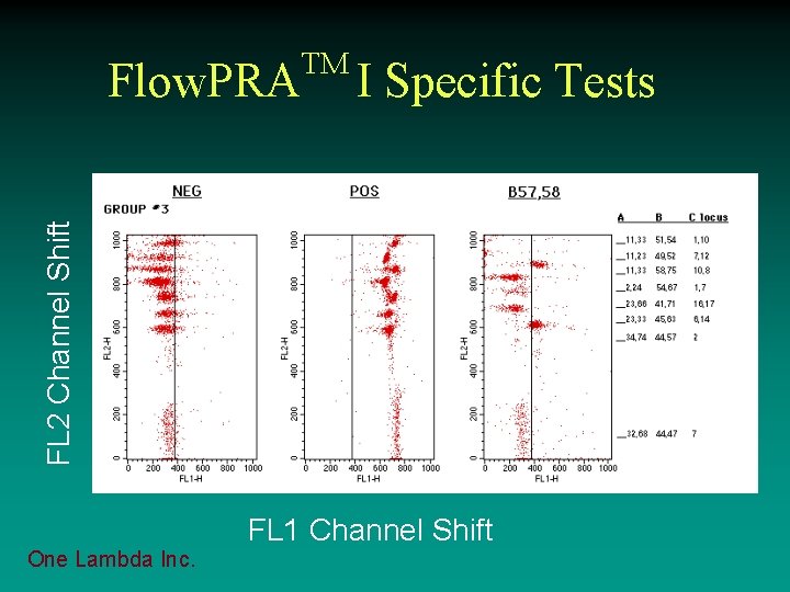 I Specific Tests FL 2 Channel Shift Flow. PRA TM One Lambda Inc. FL