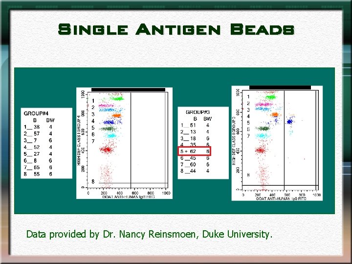 Single Antigen Beads Data provided by Dr. Nancy Reinsmoen, Duke University. 
