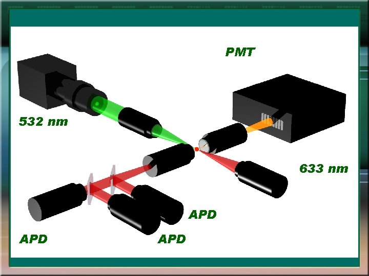 PMT 532 nm 633 nm APD APD 