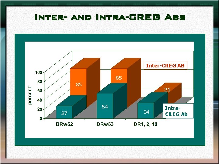 Inter- and Intra-CREG Abs Inter-CREG AB 85 85 31 54 27 27 34 Intra.