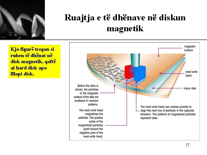 Ruajtja e të dhënave në diskun magnetik XP Kjo figurë tregon si ruhen të